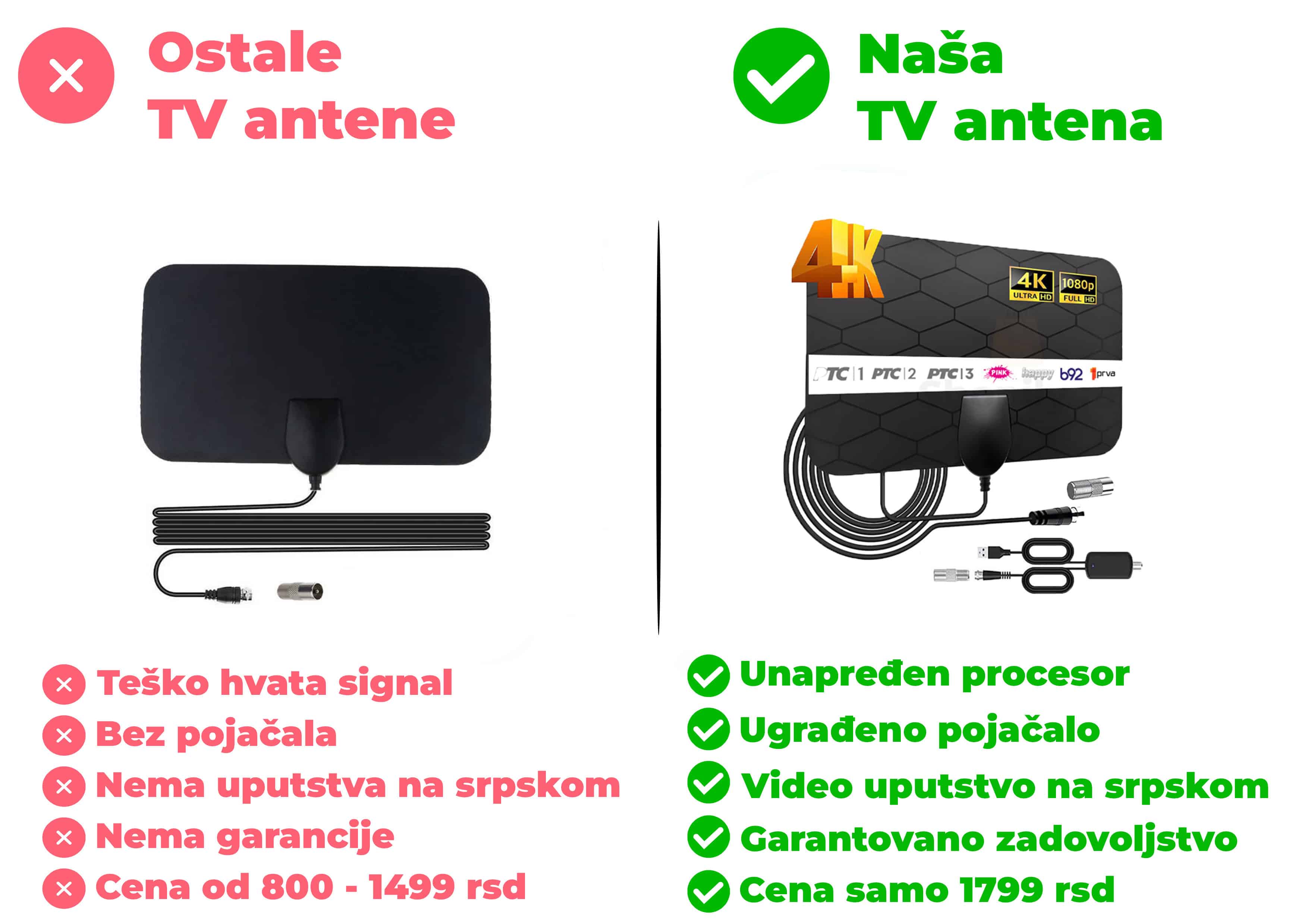 sobna antena za tv